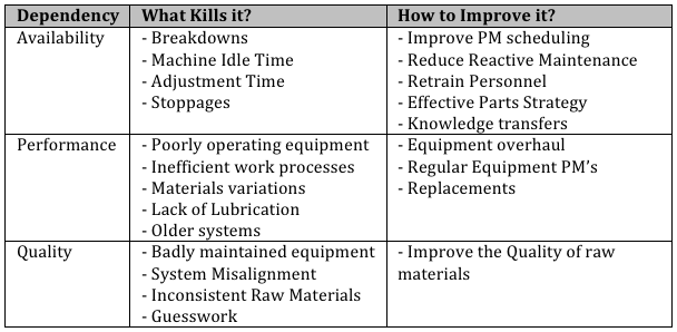 CMMS metrics OEE Overall Equipment Effectiveness