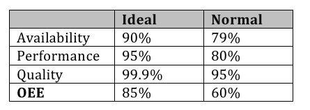 CMMS metrics OEE Overall Equipment Effectiveness