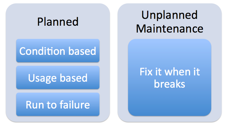 understanding-the-difference-between-planned-and-scheduled-maintenance