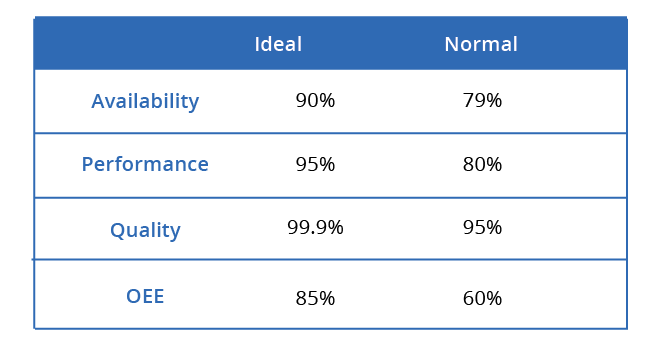 What Is OEE? | OEE Calculations | Fiix