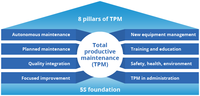 TPM_pyramid