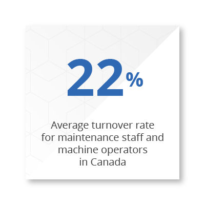 Statistic of 22% average turnover