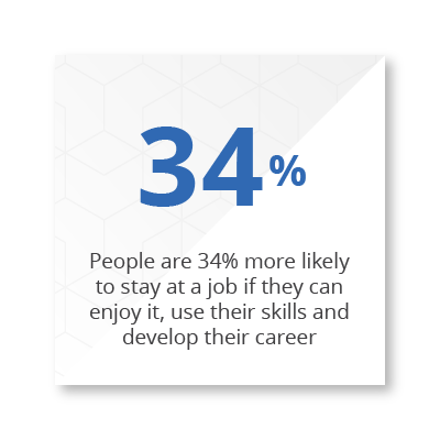 Statistic of 34% stay at job