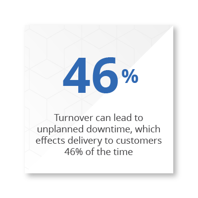 Statistic of 46% turnover