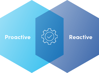 proactive vs. reactive graphic