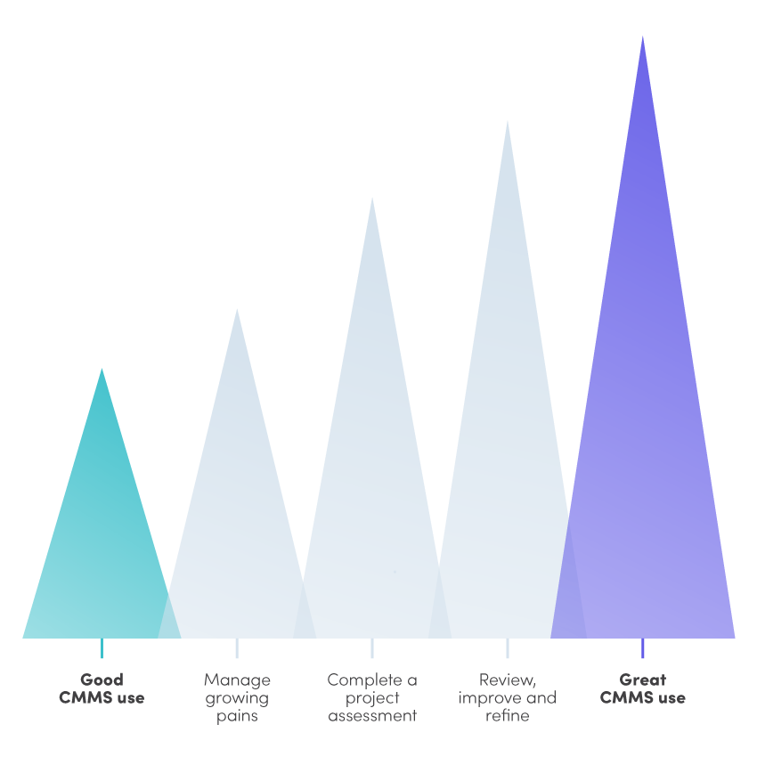 How to take a CMMS implementation from good to great