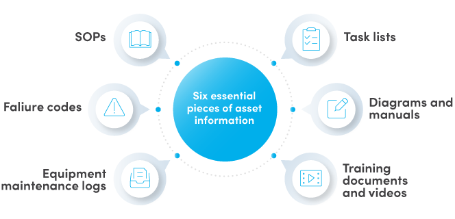 Key types of asset information