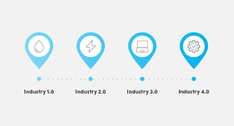 The future of maintenance: A practical guide to Industry 4.0 graphic
