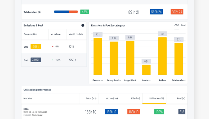 Emissions and fuel dashboard