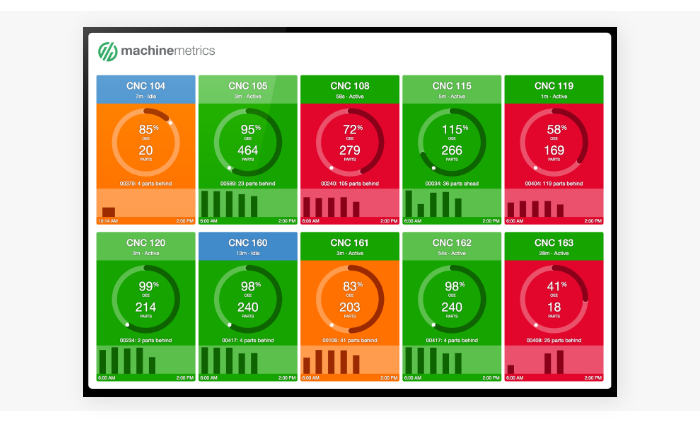 Machine metric dashboard