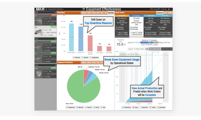 Majik dashboard: equipment effectiveness