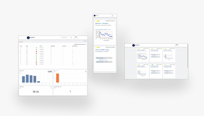 Praemo dashboard on desktop, tablet, and mobile devices