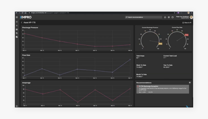Xmpro dashboard overview