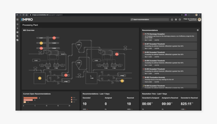 Xmpro detailed dashboard with diagrams