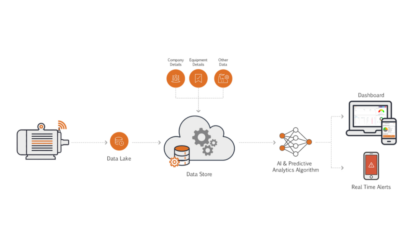 Diagram of how Nanoprecise works