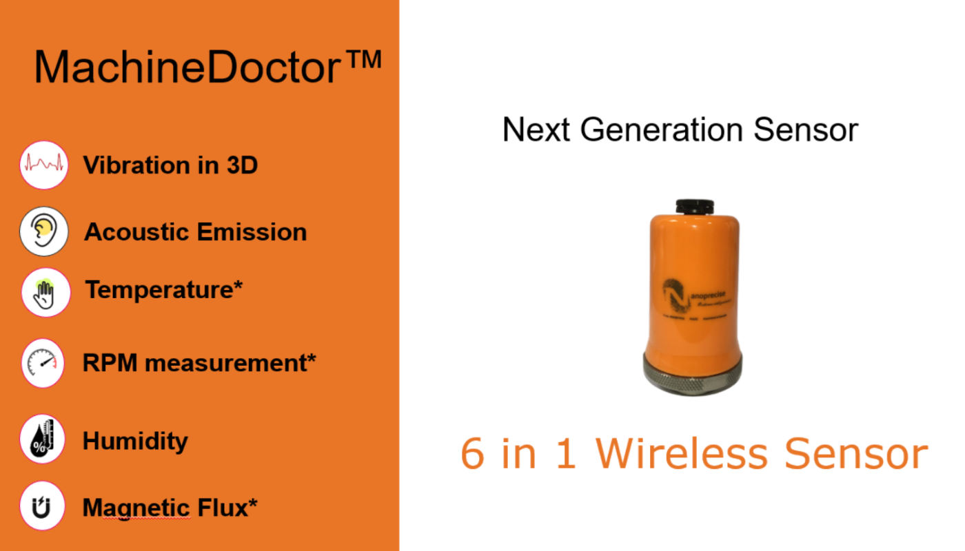 Integrate Fiix & Nanoprecise I Nanoprecise CMMS Integration