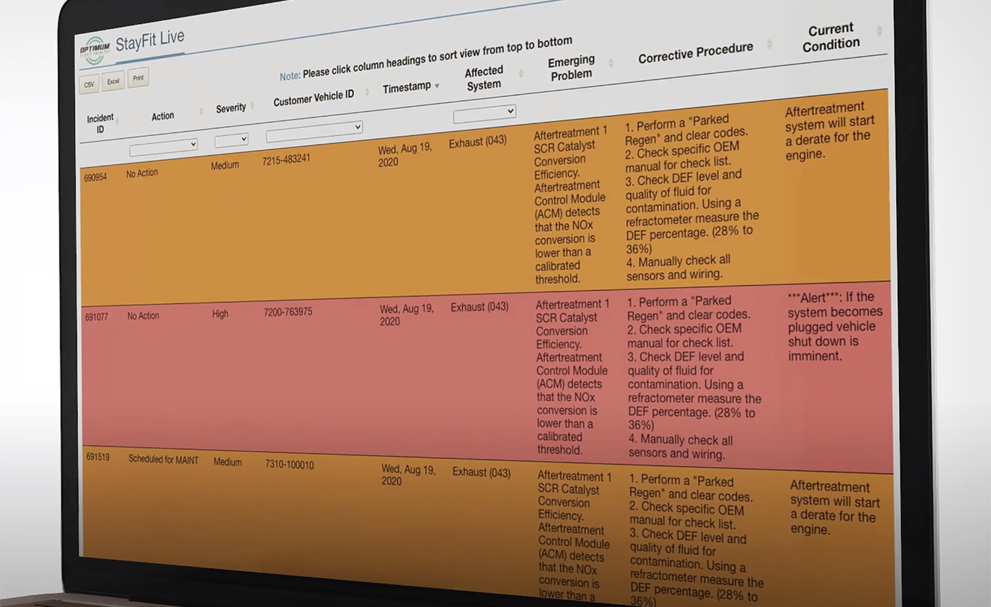 Health map dashboard