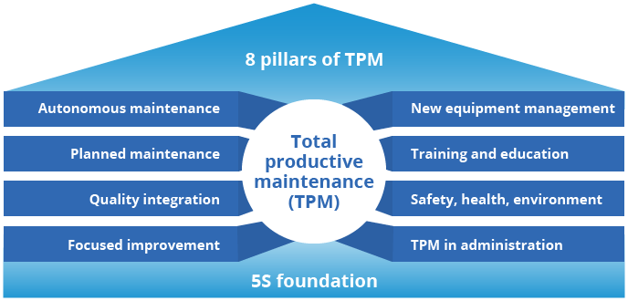 12-ways-to-implement-a-tpm-program-with-work-orders