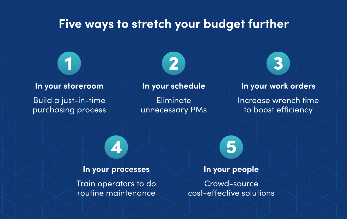 In your storeroom (Build a just-in-time purchasing process), In your schedule (Eliminate unnecessary PMs), In your work orders (Increase wrench time to boost efficiency), In your processes (Train operators to do routine maintenance), In your people (Crowd-source cost-effective solutions)
