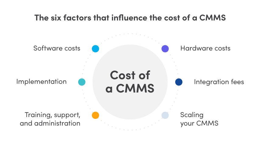 What s A CMMS Discover The Benefits Use Cost Fiix