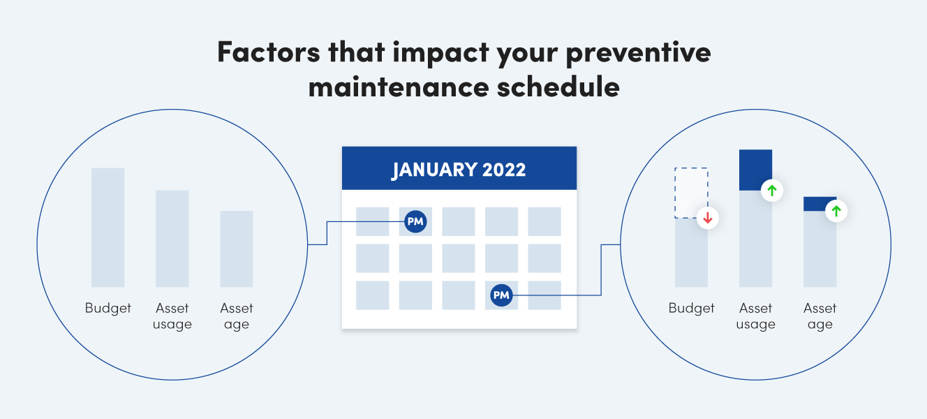Factors that impact your preventive maintenance schedule