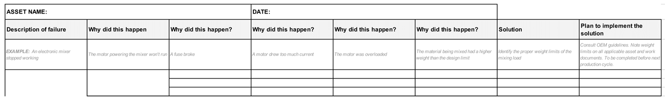 Root cause analysis template
