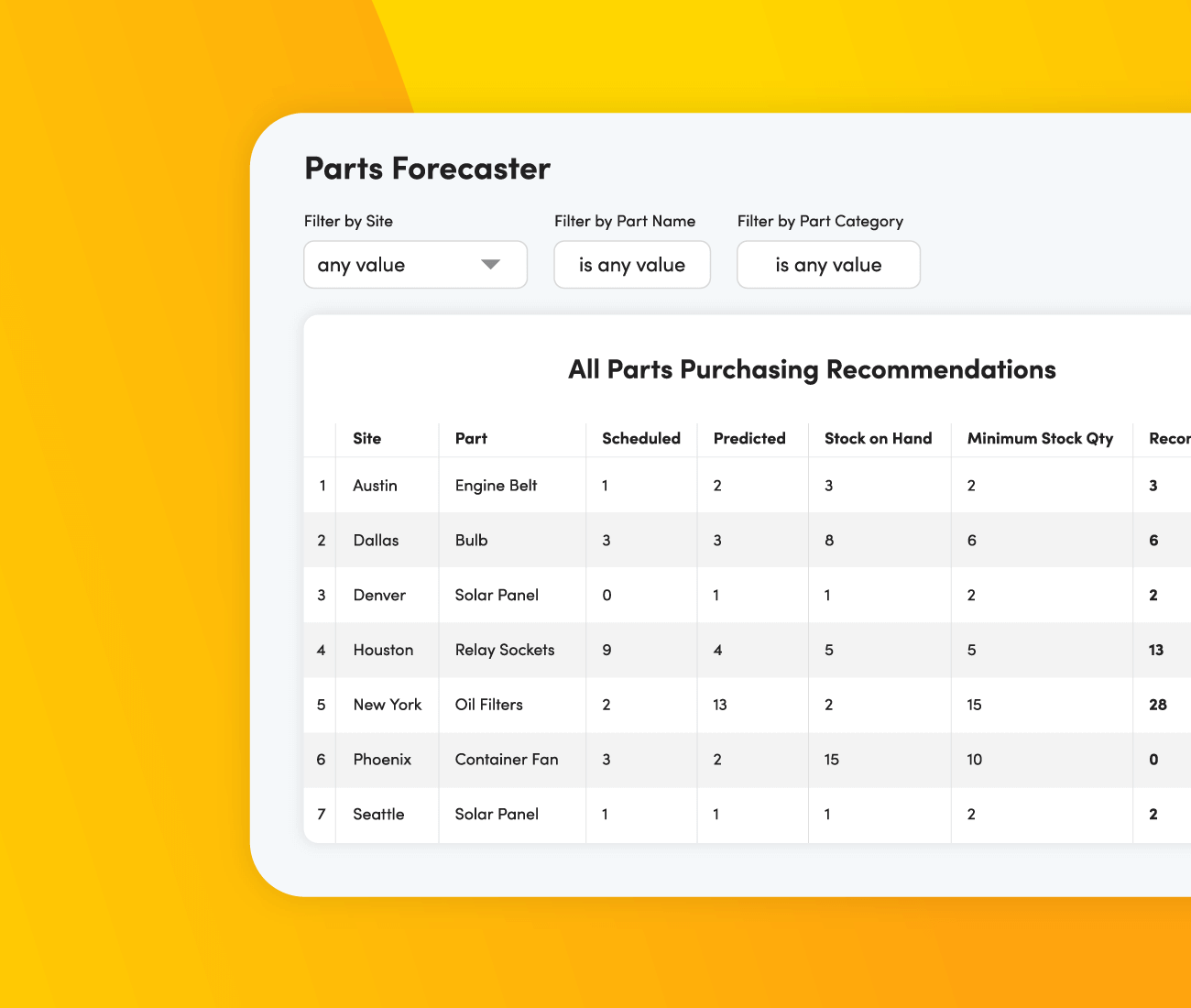 Parts Forecaster