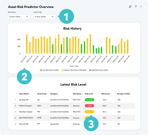 Overview dashboard: see risk history and latest risk level assets