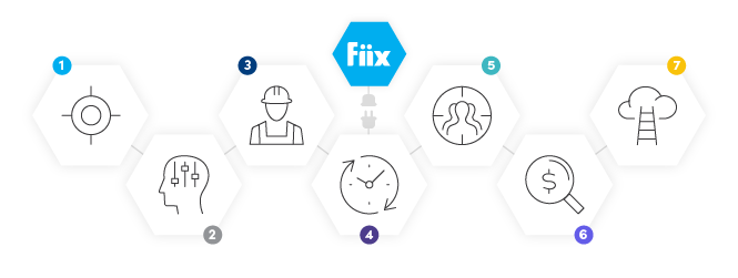 benefits of integrating graphic