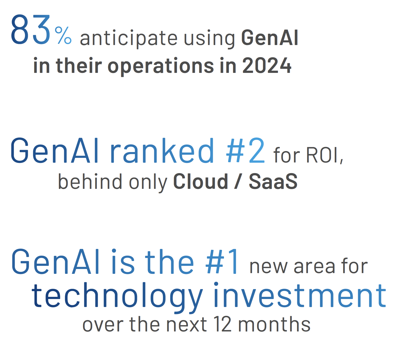 State of smart manufacturing Gen-AI recap
