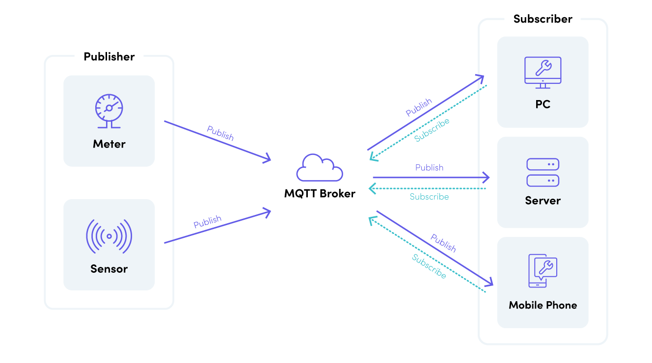MQTT broker diagram