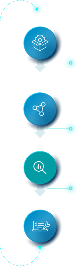 Fiix ARP flowchart