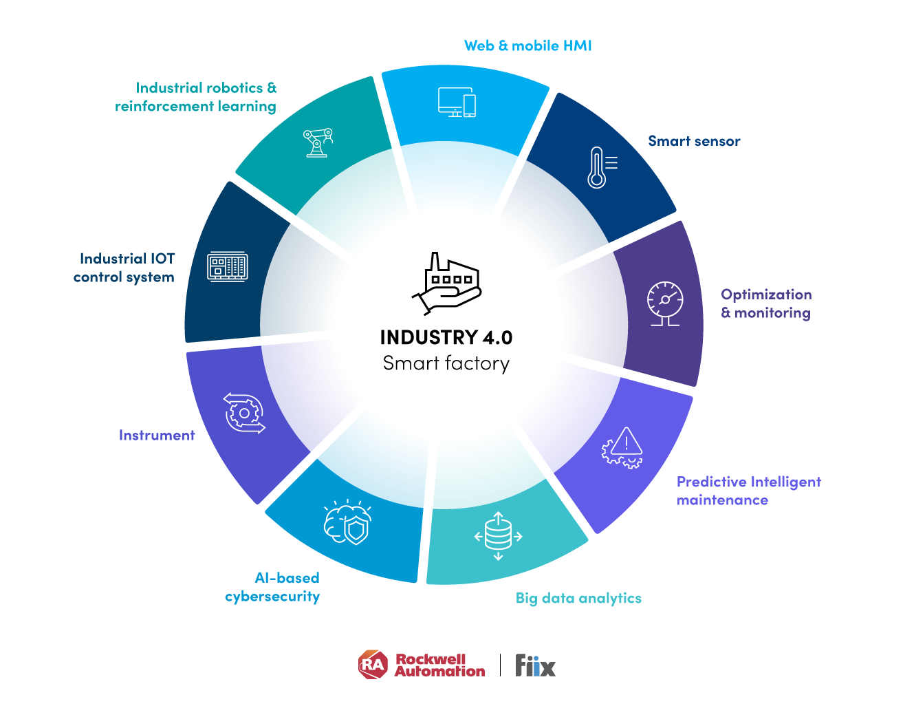 Industry 4.0 smart factory visual graphic
