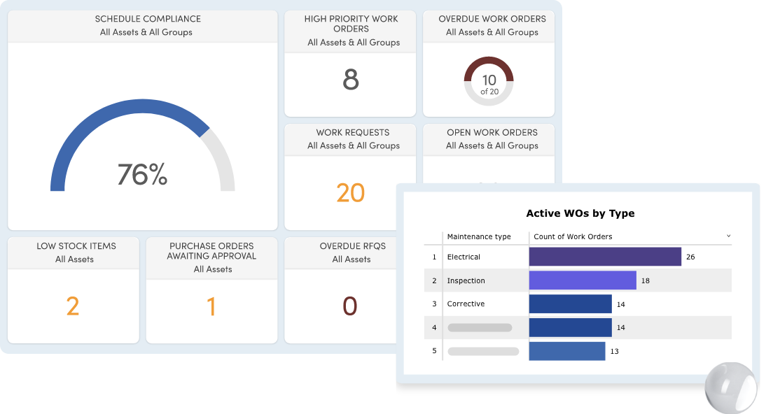 Work order dashboard