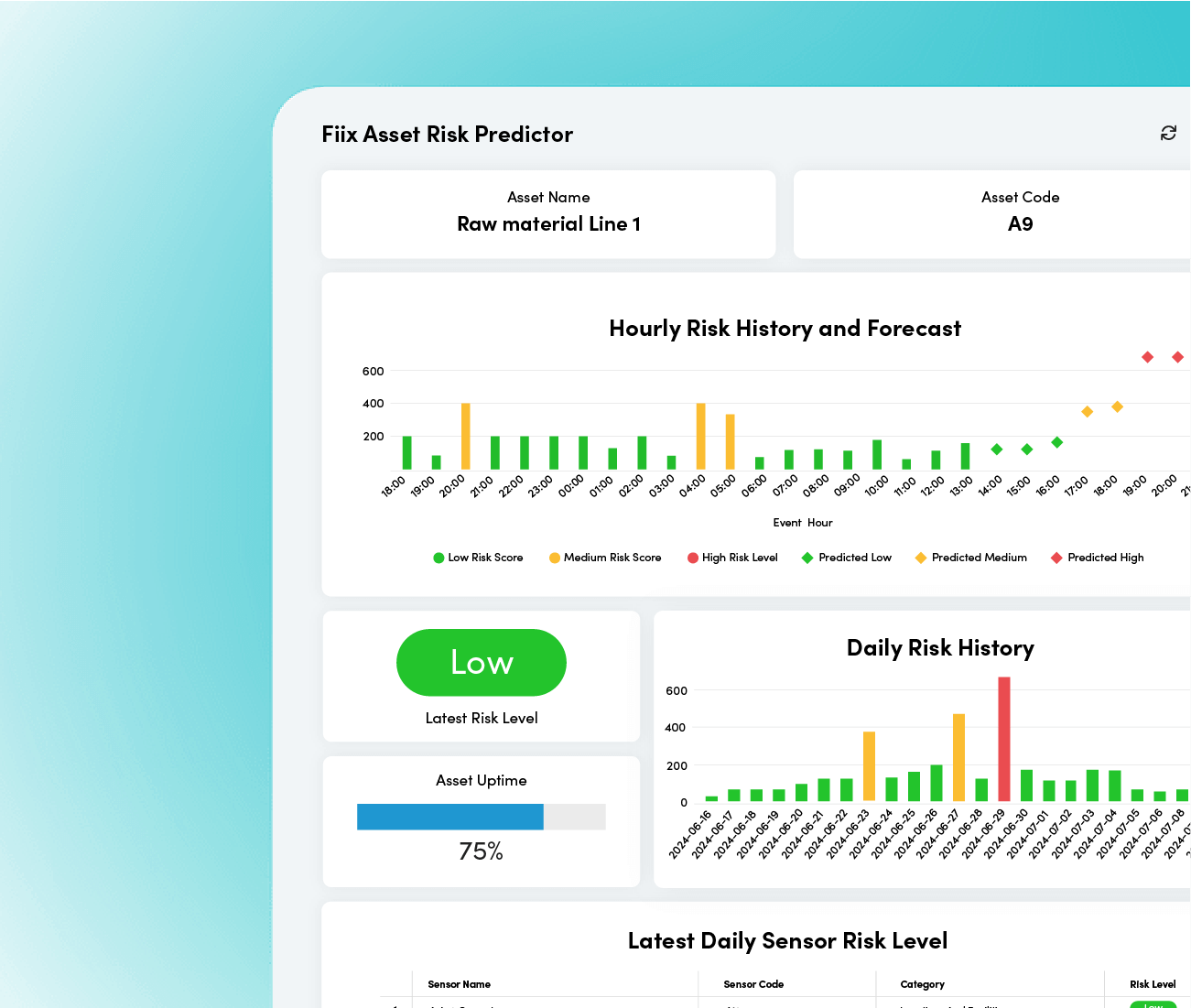 Fiix Asset Risk Predictor