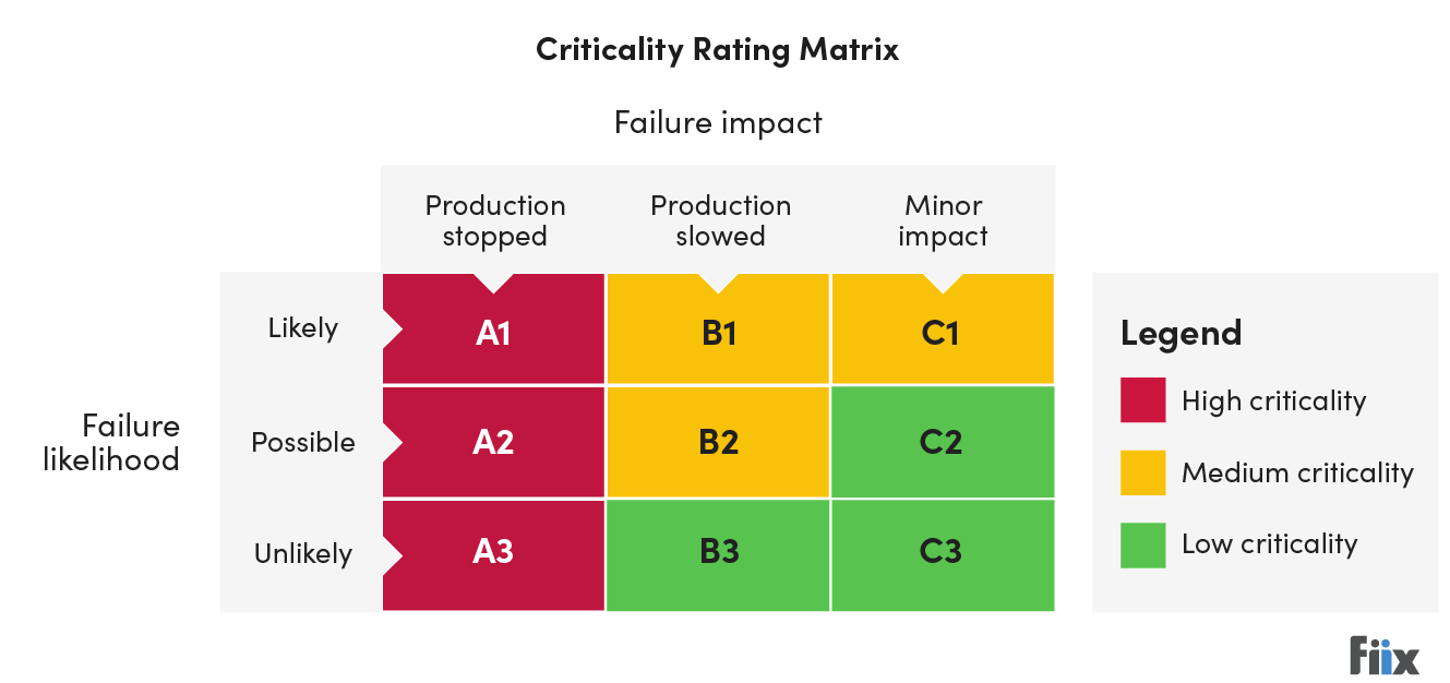 Critical rating matrix graph