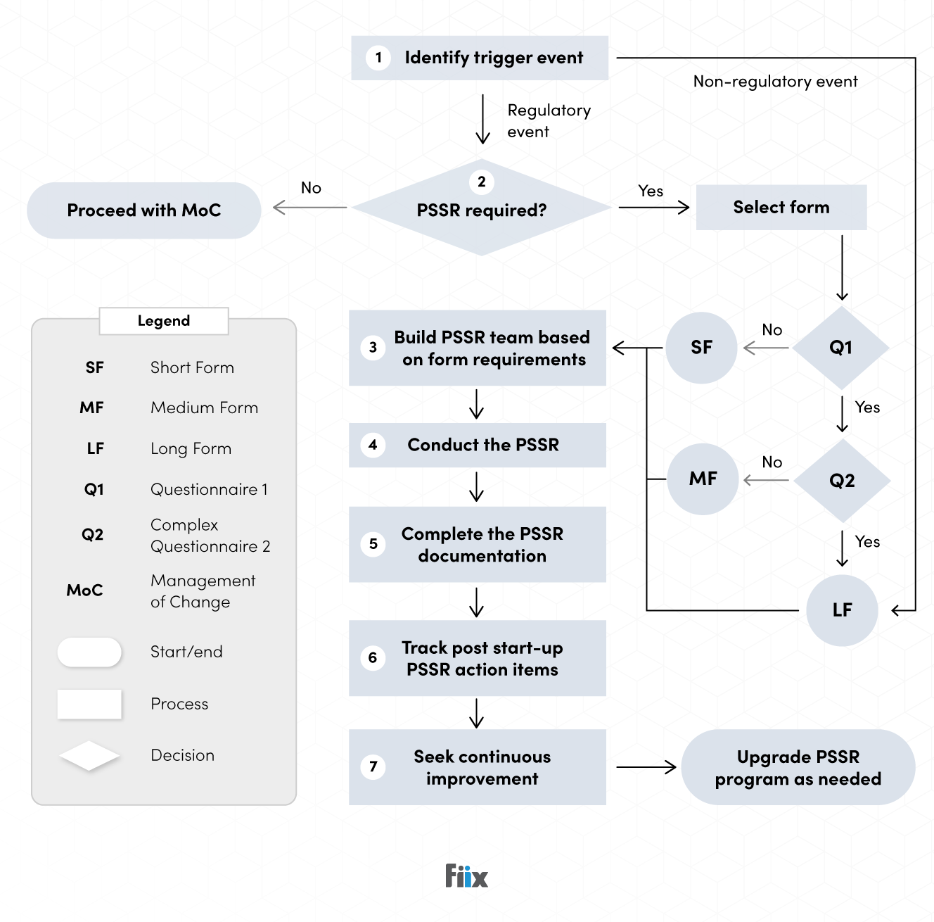 PSSR workflow diagram