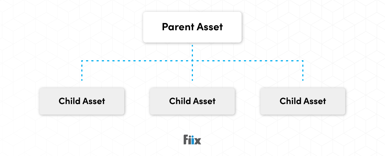 Asset Hierarchy