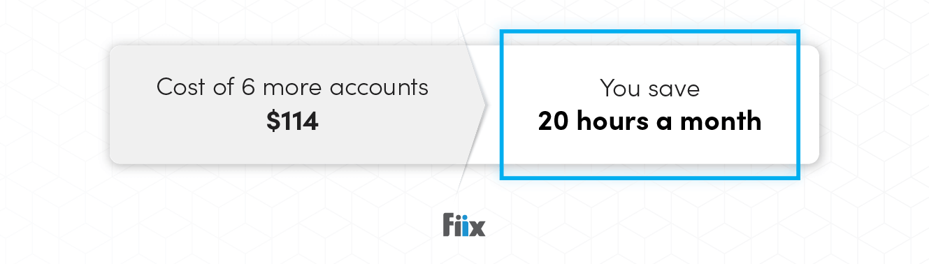 You save 20 hours a month with a CMMS