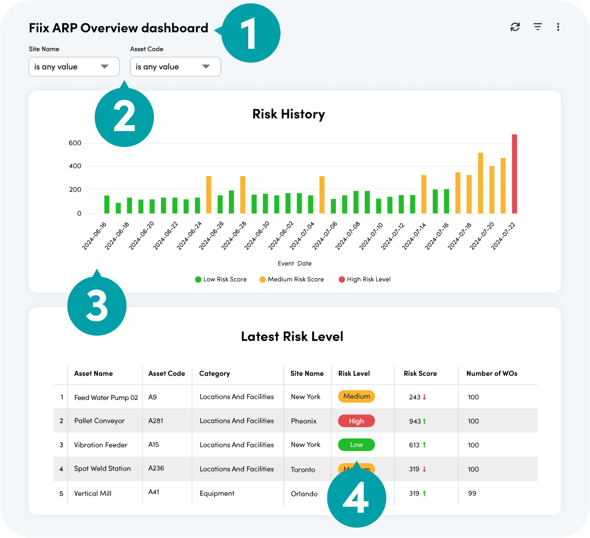 Overview dashboard: mobile
