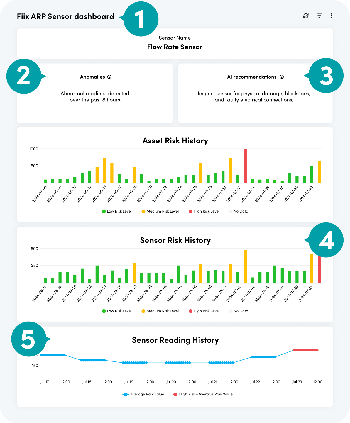 Sensor dashboard view: mobile