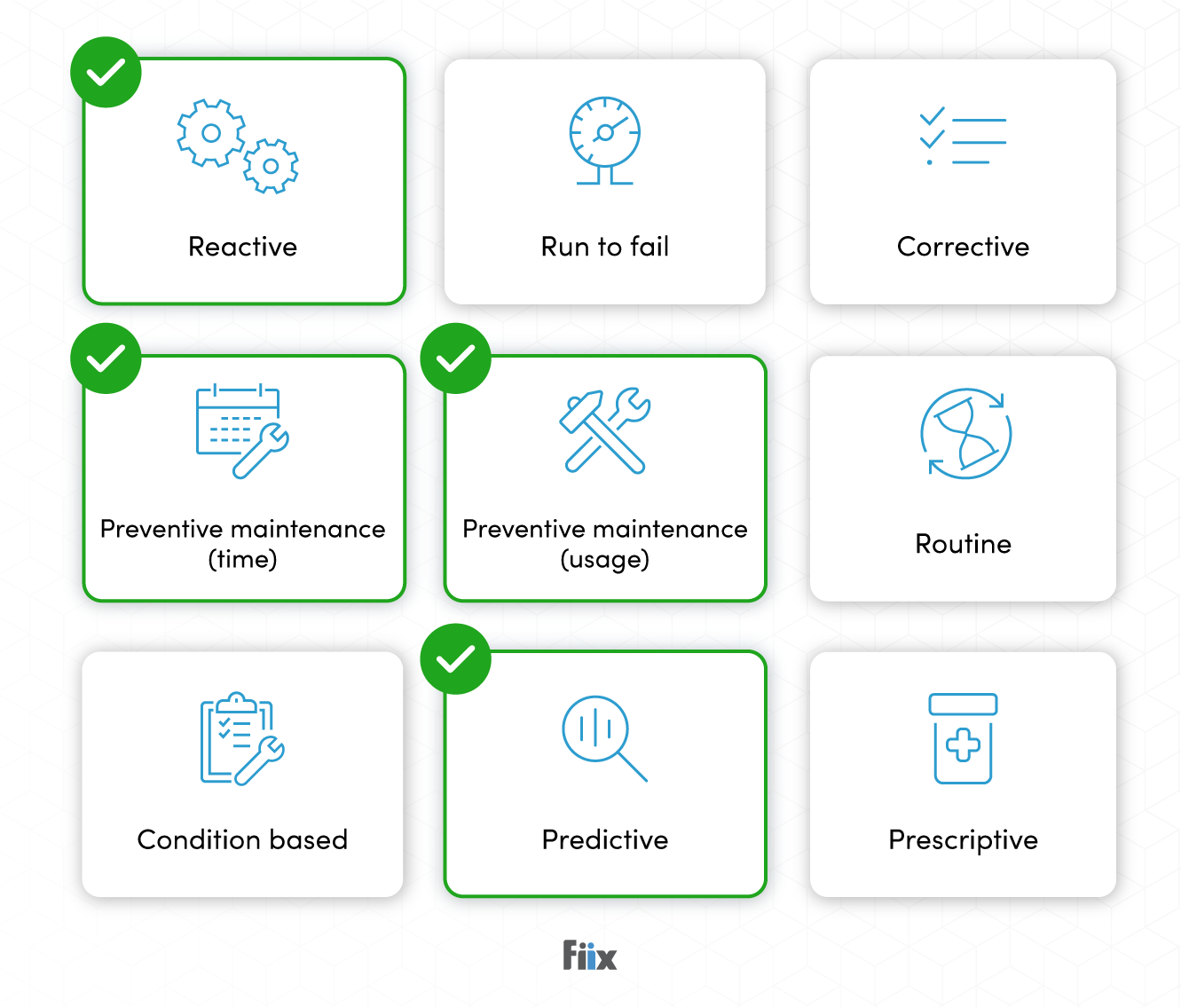 9 key elements of an effective maintenance strategy icons