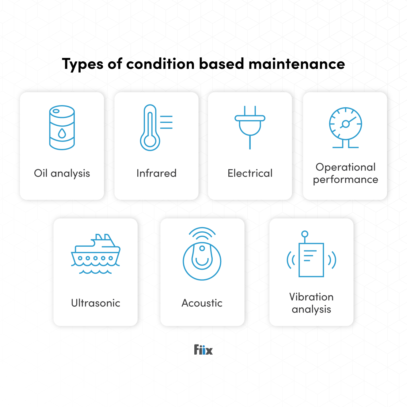 Types of CBM: Oil analysis, infrared, electrical, operational performance, ultrasonic, acoustic, vibration analysis