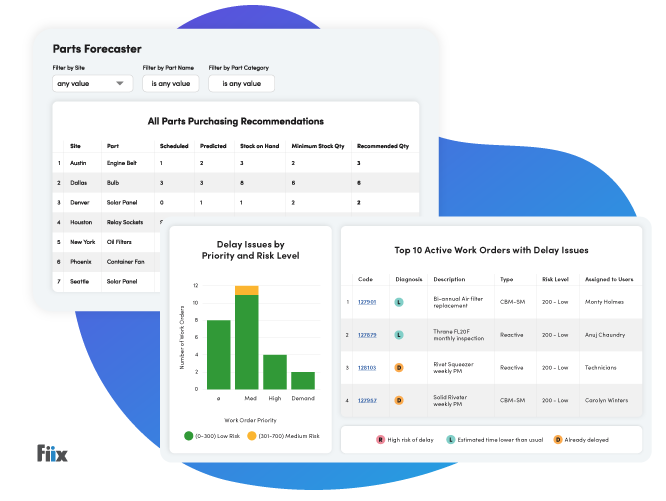 Fiix foresight parts forecaster dashboard