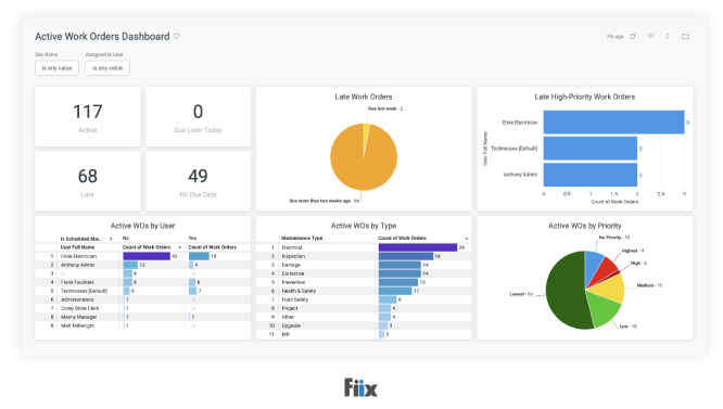 Active work orders dashboard