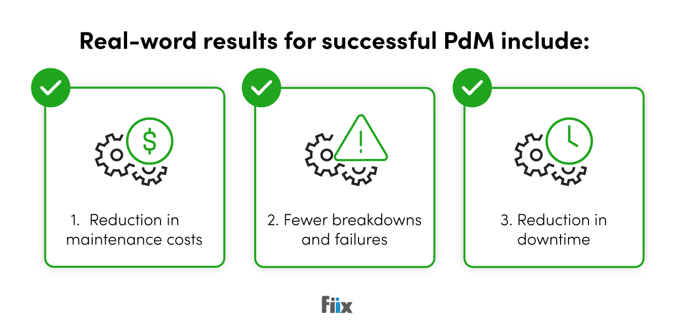 Real world results for successful PdM: reduction in maintenance cost, fewer breakdowns & failures, reduction in downtime