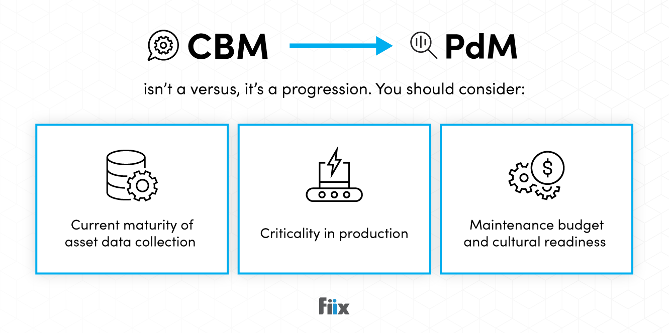 CbM into into PdM. It isn't a versus, it's a progression
