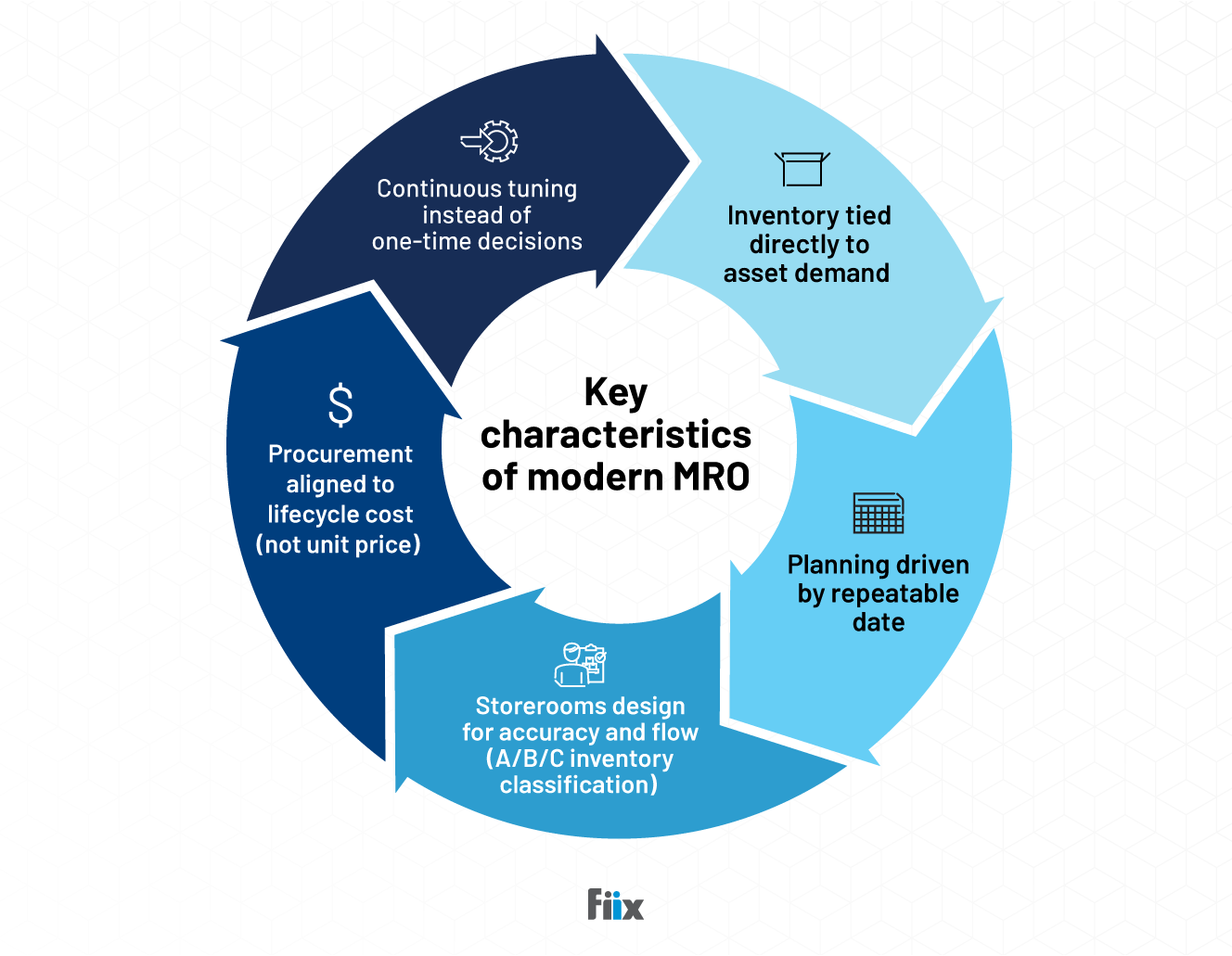 5 key characteristics of modern MRO