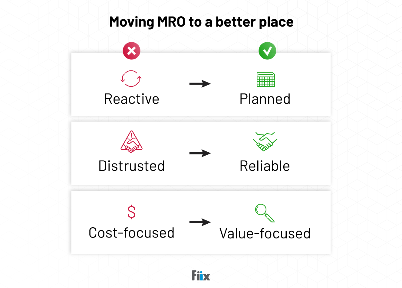 Moving MRO to to a better place