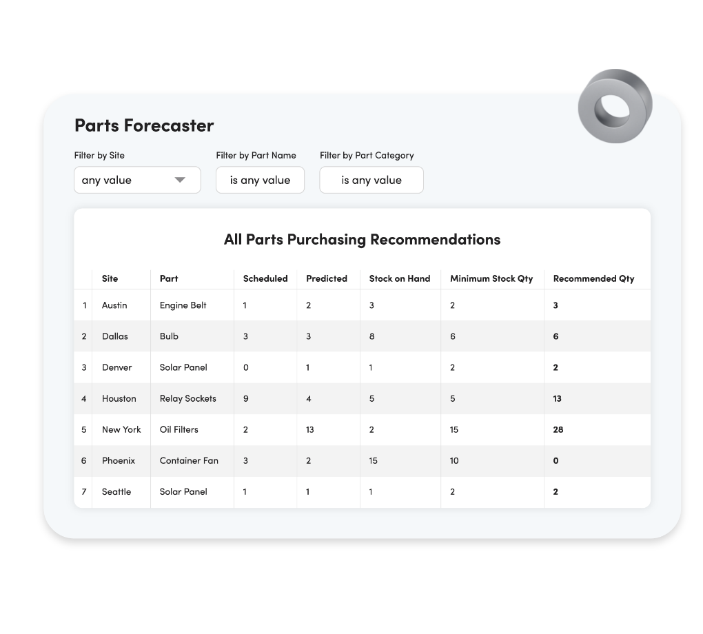 Parts Forecaster graphic